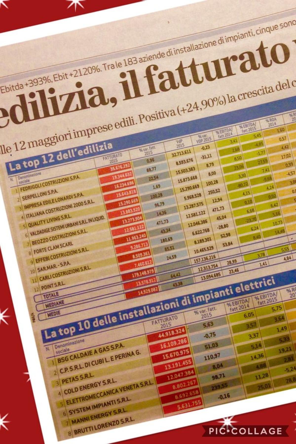 LA TOP 12 DELL' EDILIZIA